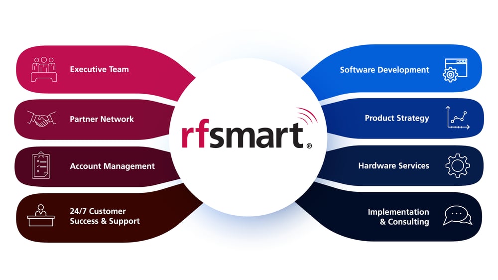 netsuite-warehouse-management-software-for-supply-chain